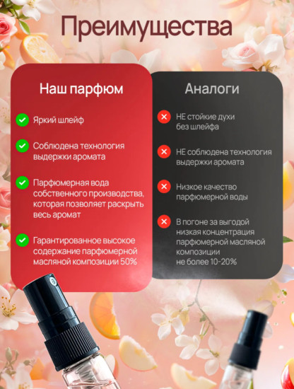 Духи женские стойкие набор пробников