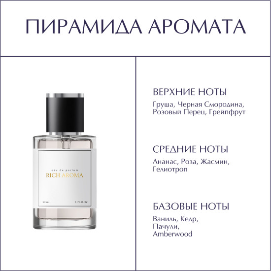 Парфюмированная вода по мотивам Sì Passione Giorgio Armani