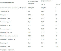 Кисель «Витаминный Форте» - Фото 7