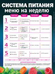 Программа питания для снижения веса «Приморская диета» - Фото 5