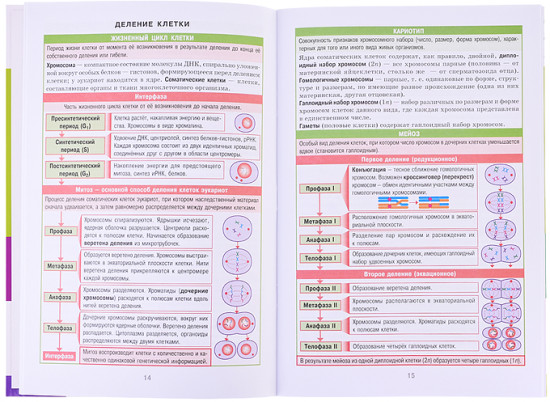 Справочник в таблицах. Биология. 7-11 класс