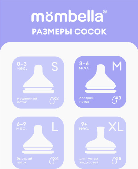 Соска