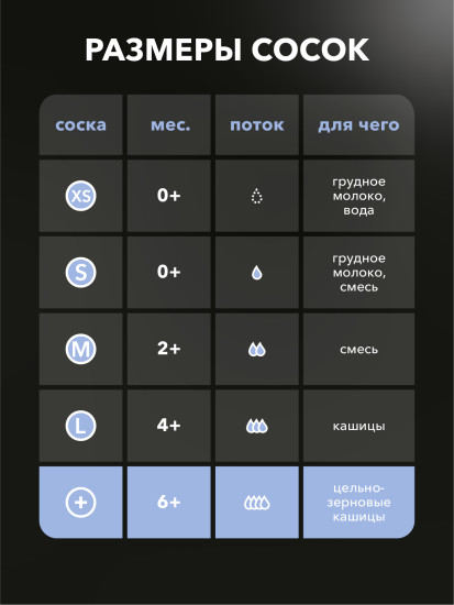 Набор сосок