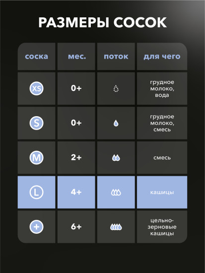 Набор сосок