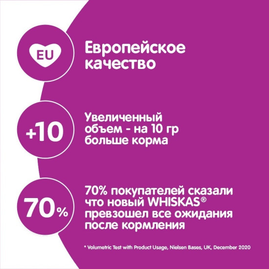 Корм для кошек «Желе с индейкой»