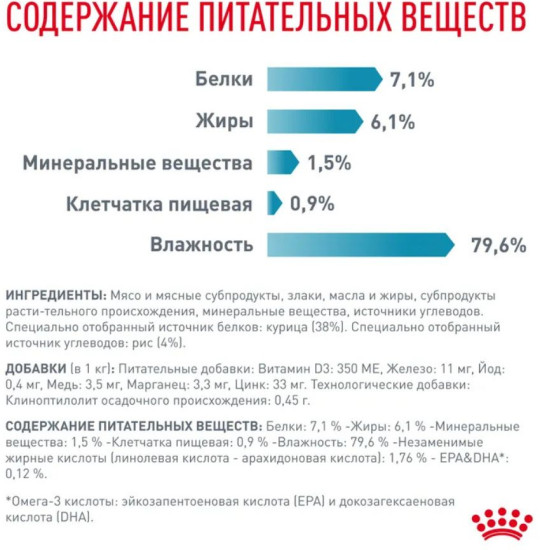 Набор кормов для кошек при пищевой аллергии и непереносимости «Sensitivity Control Chicken with Rice»