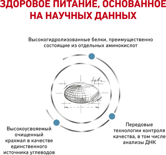 Сухой корм для собак при пищевой аллергии «Anallergenic»