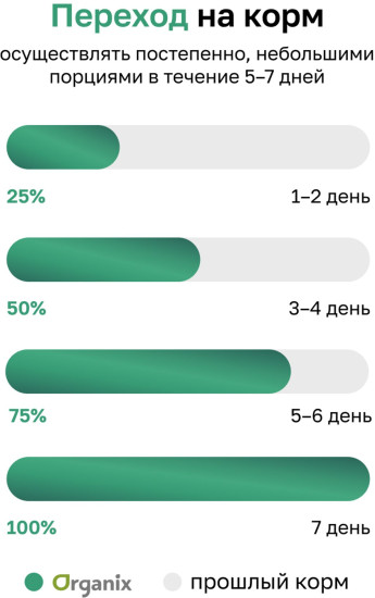 Корм для взрослых собак малых пород сухой с с ягненком, фруктами и овощами «Adult dog small breeds, lamb»