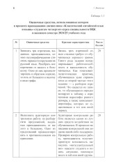 Разработка оценочных средств для контроля качества освоения дисциплины «Основы классического китайского языка вэньянь» - Фото 3