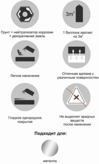 Аэрозольная грунт-эмаль по ржавчине, цвет RAL9005 Черный матовый
