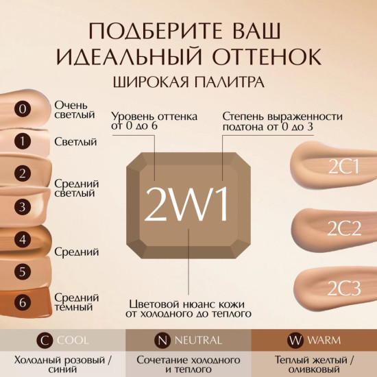 Тональный крем «Double Wear Stay-in-Place Makeup» SPF 10 PA++, оттенок 4N1 Shell Beige