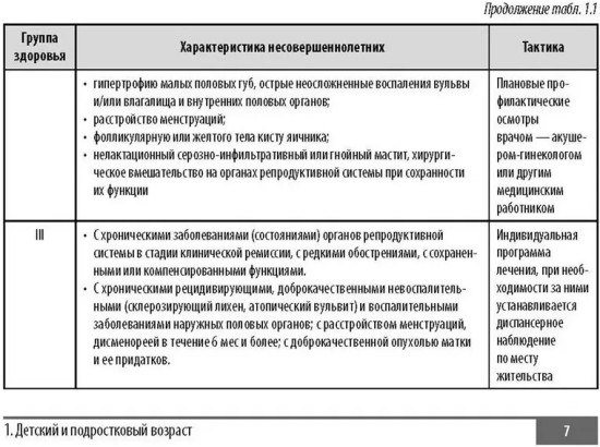 Клинические нормы. Акушерство и гинекология (2-е изд., перераб. и дополн.)