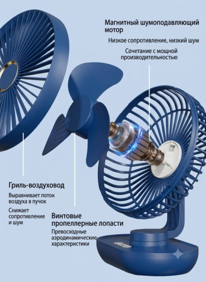 Настольный вентилятор