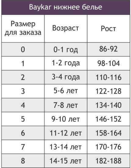 Комплект трусов для девочек