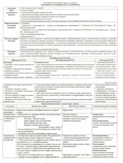 Уроки профессионального мастерства. Геометрия. 7-9 классы