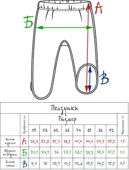 Ползунки