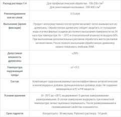 Антисептик «Антижук» - Фото 3
