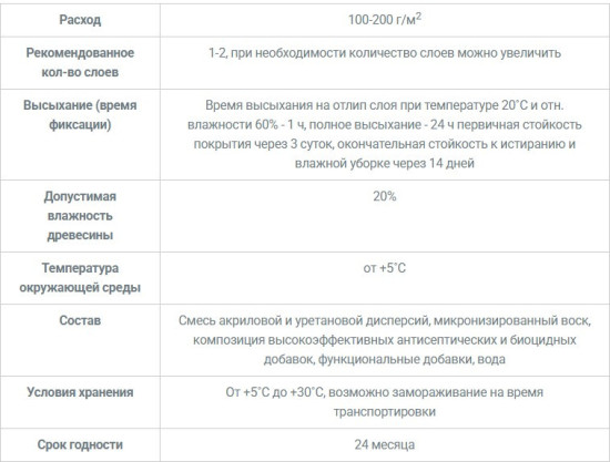 Лак паркетный матовый