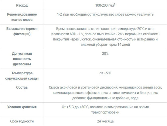 Лак паркетный матовый