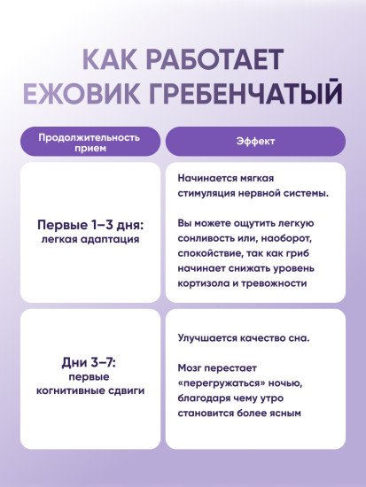 Капсулы «Ежовик гребенчатый»