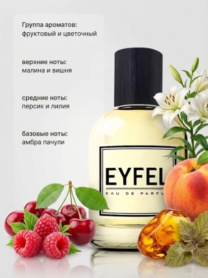 Парфюмированная вода по мотивам «Chanel Candy»