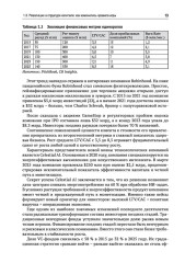 Фабрики единорогов. Зачем компании проводят IPO и как на этом заработать - Фото 9