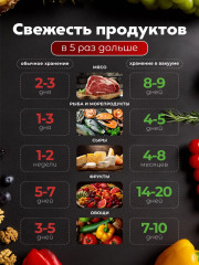 Вакуумный упаковщик Vacuum Sealer - Фото 5