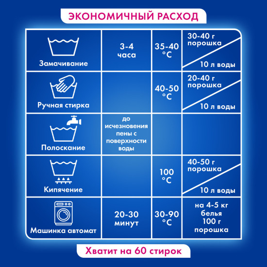 Стиральный порошок