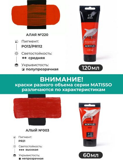 Краска акриловая глянцевая «Matisso», 220 алый