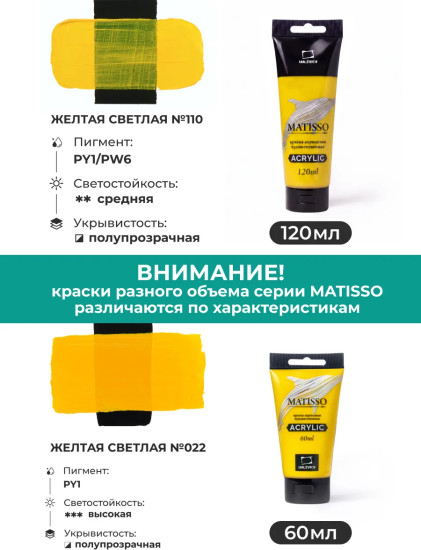 Краска акриловая глянцевая «Matisso», 110 желтый светлый