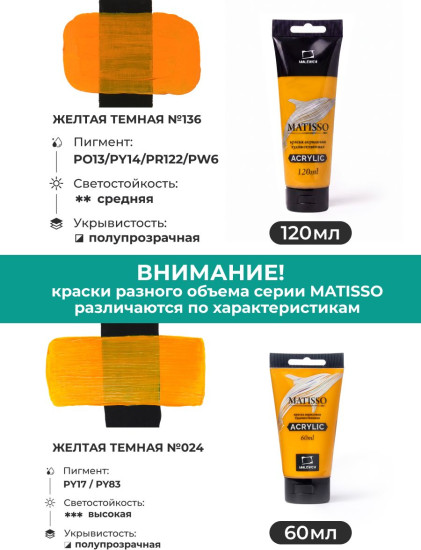 Краска акриловая глянцевая «Matisso», 136 желтый темный