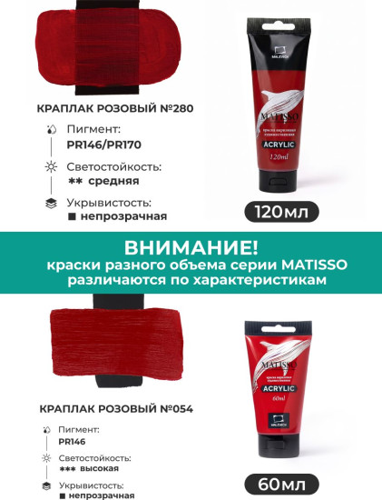 Краска акриловая глянцевая «Matisso», 280 краплак розовый