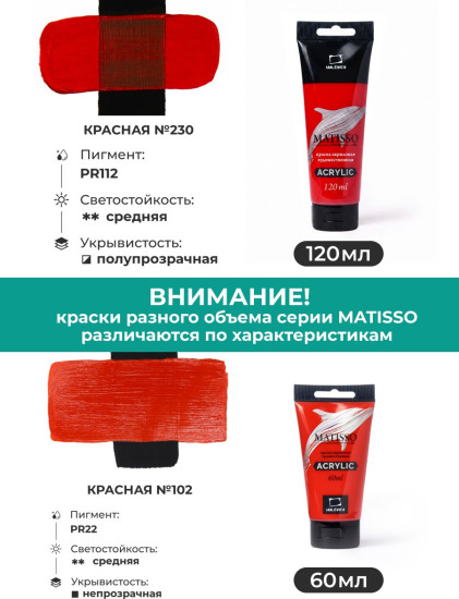 Краска акриловая глянцевая «Matisso», 230 красный