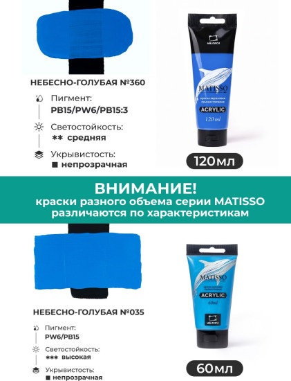 Краска акриловая глянцевая «Matisso», 360 небесно-голубой