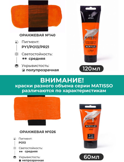 Краска акриловая глянцевая «Matisso», 140 оранжевый