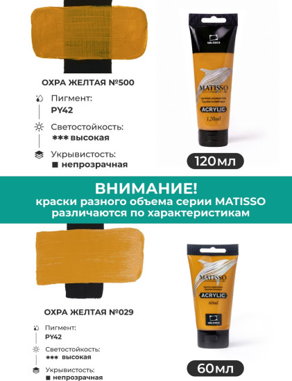 Краска акриловая глянцевая «Matisso», 500 охра желтая
