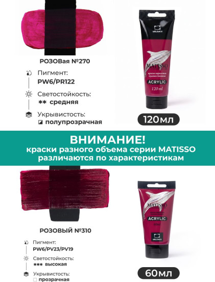 Краска акриловая глянцевая «Matisso», 270 розовый