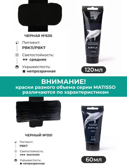 Краска акриловая глянцевая «Matisso», 630 черный