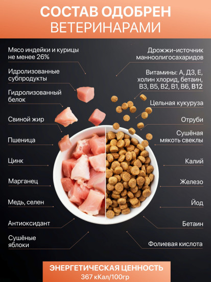 Корм для взрослых собак всех пород Poultry Adult «Домашняя птица»