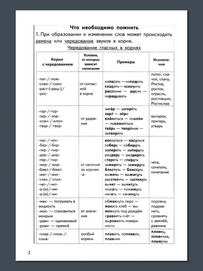 Тренажёры по русскому языку. Все виды разборов для детей 8-11 лет. Разбор слова по составу