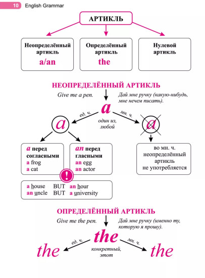 Английский язык в таблицах и схемах