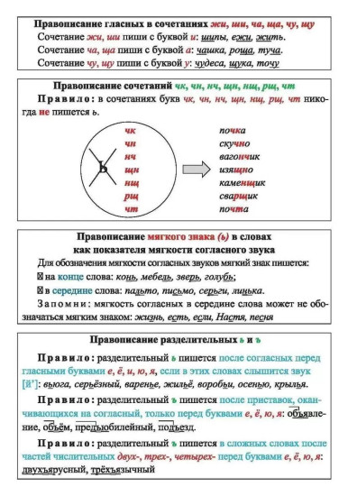 Русский язык.Орфограммы. Главные правила. 1-4 классы