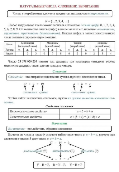 Математика. Действия с натуральными числами. Величины. 5-6 классы