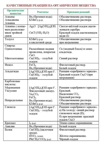 Химия. Основные определения, правила и формулы. 8-11 классы