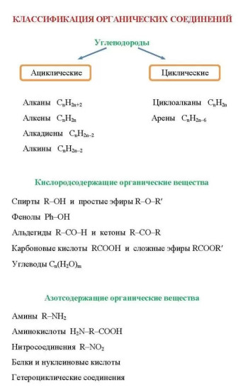 Химия. Основные определения, правила и формулы. 8-11 классы
