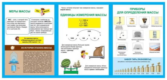 Раскладной плакат. Меры массы. 9 секций