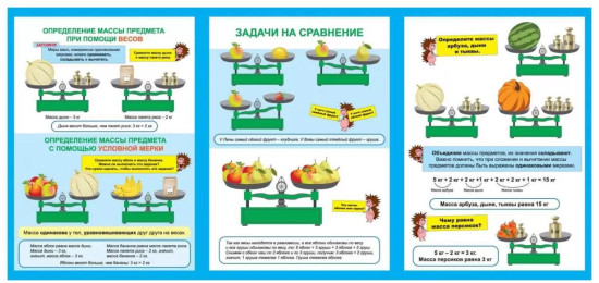 Раскладной плакат. Меры массы. 9 секций