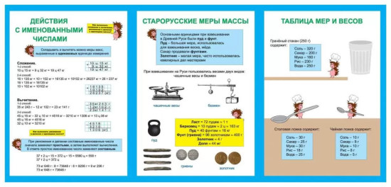 Раскладной плакат. Меры массы. 9 секций