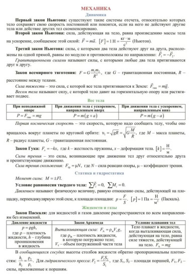 Физика. 7-11 классы. Основные определения и формулы