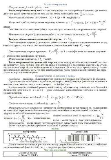 Физика. 7-11 классы. Основные определения и формулы